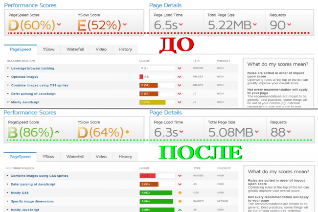 Оптимизирую главную страницу сайта по рекомендациям GTmetrix