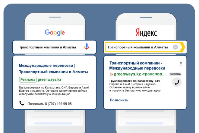 Контекстная реклама Google Ads