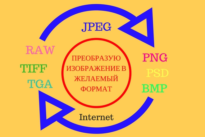 Преобразую изображение в желаемый формат, изменение размера