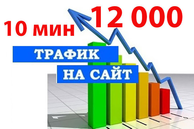 15008 по 10 мин уникальных посетителей в течение 7 дней