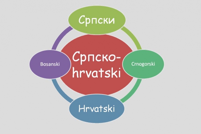 Перевод с сербохорватского языка на русский