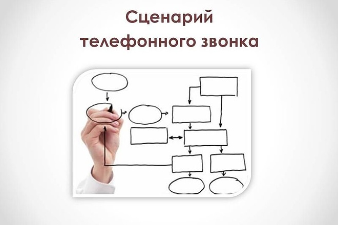 Разработка скриптов телефонных разговоров. Горячие, холодные, теплые