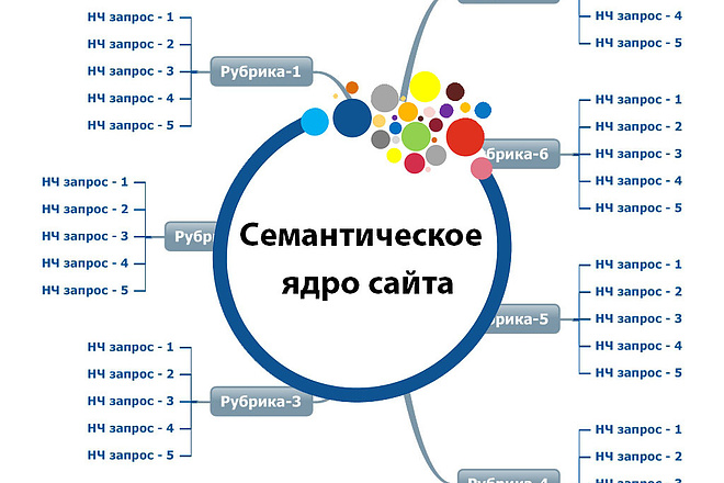 Сбор СЯ