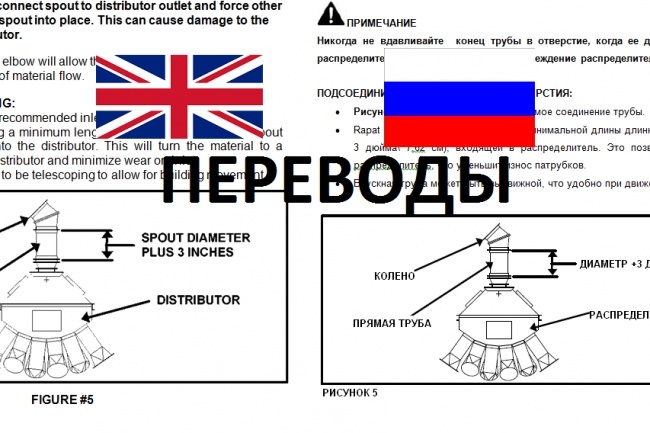 Перевод с английского на русский. Технические тексты и не только