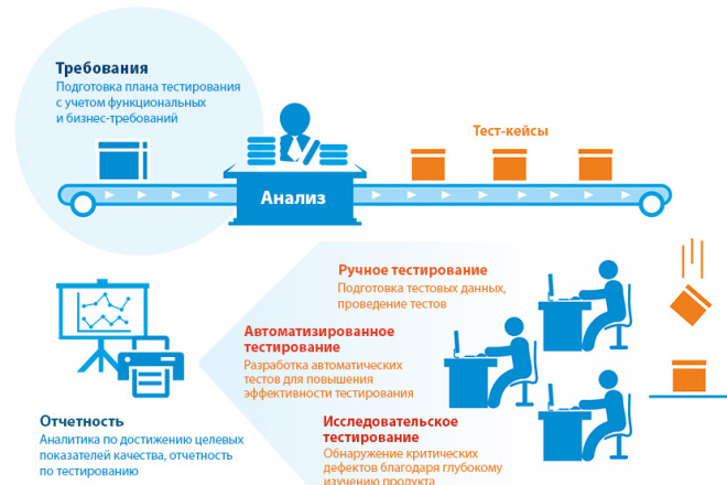 Протестирую ваше приложение