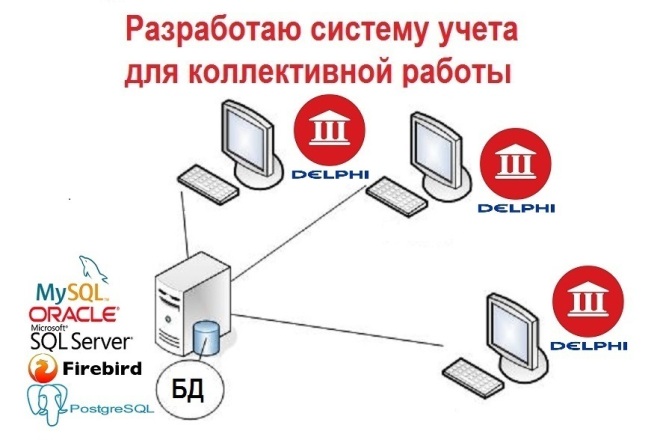 Разработка небольшой учетно-расчетной системы на основе базы данных