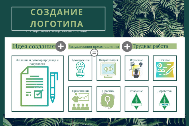 Логотип для любого использования, сделаю в 3 вариантах