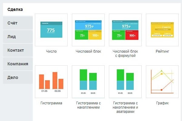 Разработаю 1 диаграмму в Битрикс 24