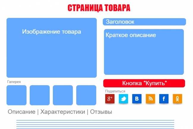 Наполнение интернет-магазина 100 товаров