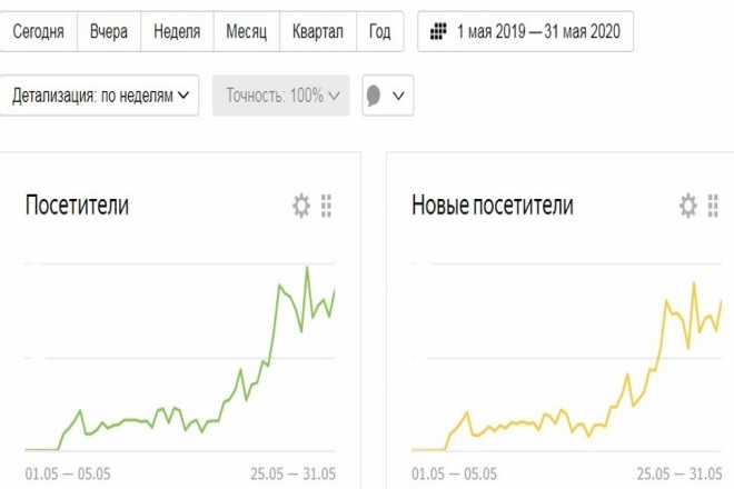 SEO - стратегия продвижения регионального бизнеса