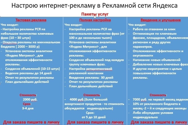 Настрою рекламу в РСЯ и на поиске
