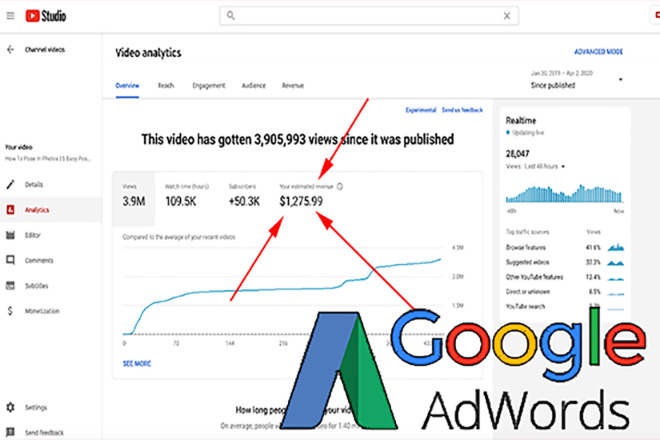 Просмотры YouTube с Google AdWords 1000 за 500р