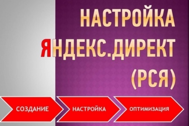 Настройка рекламы РСЯ+Поиск