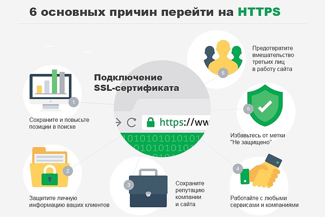 SSL сертификат на wordpress сайт