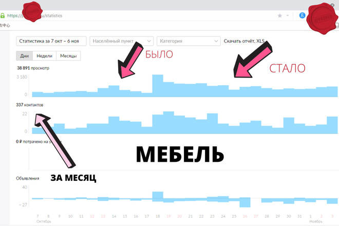 Авитолог. Продвижение на Авито. Постинг на Авито
