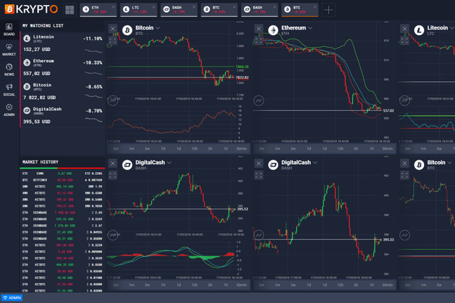 Krypto v4.1 - скрипт сервиса криптовалюты