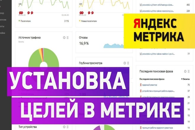 Настройка целей в Яндекс Метрике