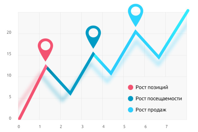 2000+ вечных ссылок на Ваш сайт с трастовых сайтов