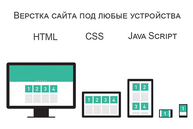 Быстрая, адаптивная верстка сайта, лендинга. HTML,CSS, JS, JQ
