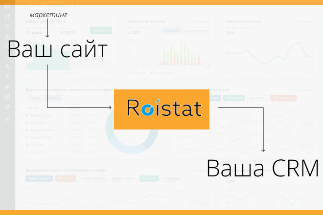 Roistat - подключение формы сайта
