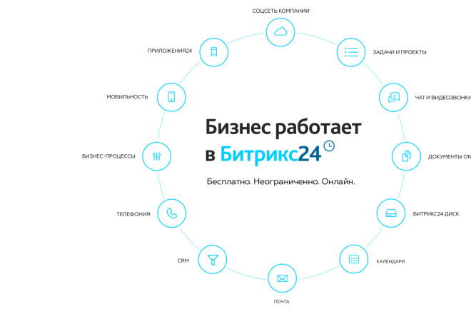 Битрикс24 любые тарифы, версии - настройка, тонкая настройка, поддержка