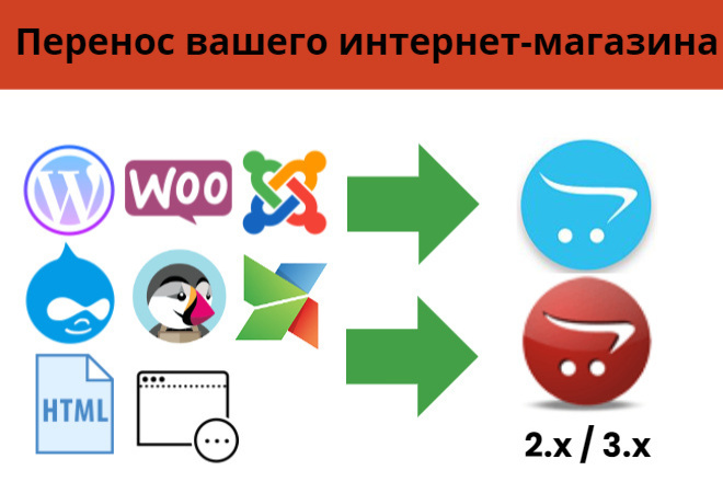 Перенос интернет-магазина с любой cms на Opencart со структурой и url