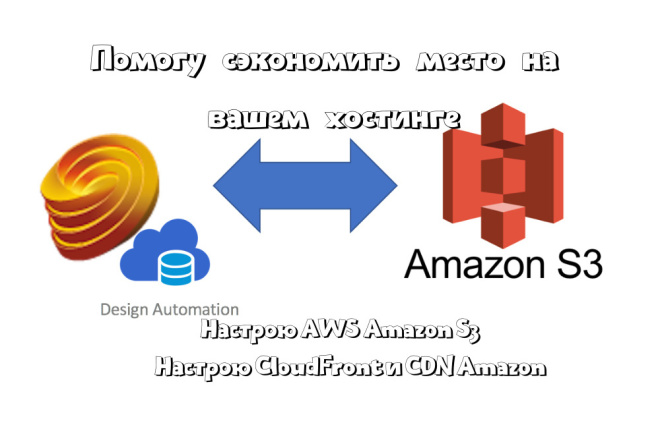 Настрою Amazon AWS S3 и Cloud Front CDN Amazon для WordPress