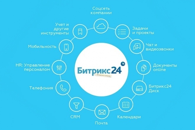 Разворот на облачном или локальном сервере Битрикс24 CRM коробка