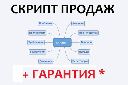 Продающий скрипт b2b СПИН + внедрение + гарантия конверсии в продажу