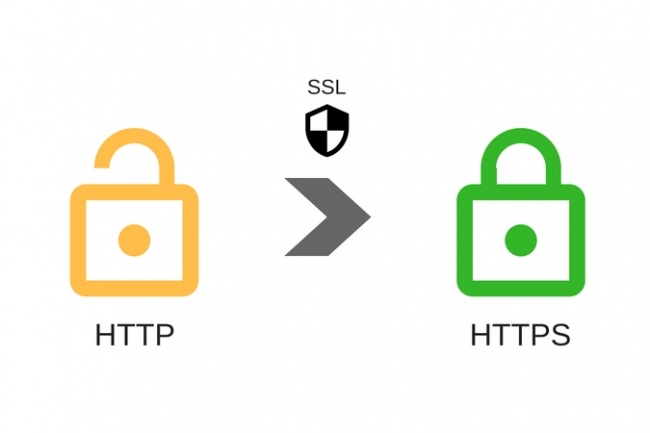 Установка SSL сертификата для сайта, переход на безопасный протокол