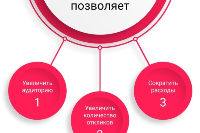 Приведу активных подписчиков с помощью таргетированной рекламы