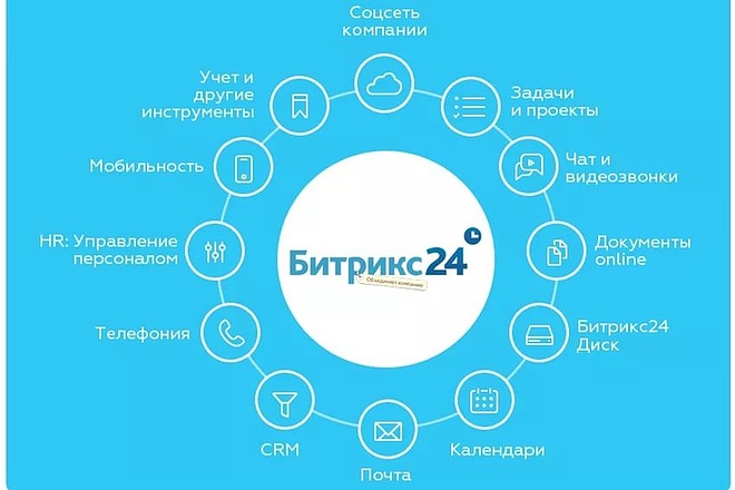 Внедрю и настрою CRM Битрикс 24