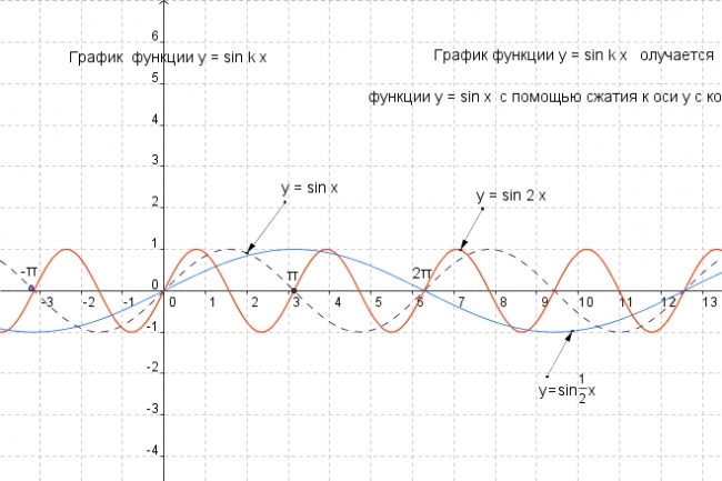 Выполню рерайт инженерного текста, вставлю ключи