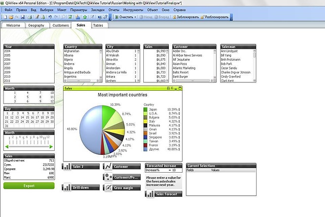 QlikView - отчеты, BI система