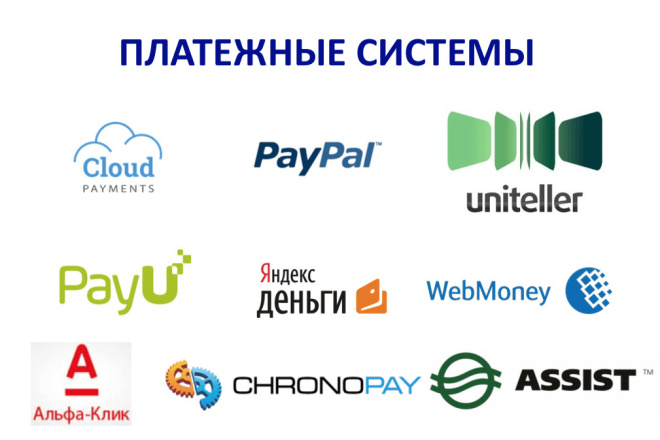 Настройка оплаты на сайте