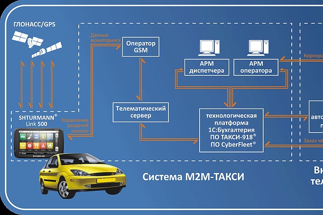 Статья PR - М2М для бизнеса