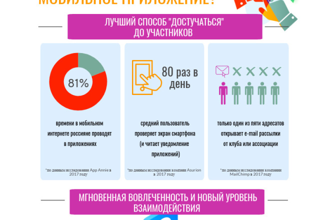 Оформлю красиво схему для воронок, проектов, интеллект-карт