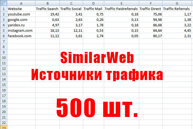 Массовая проверка SimilarWeb - Источники трафика. Проверю 500 шт