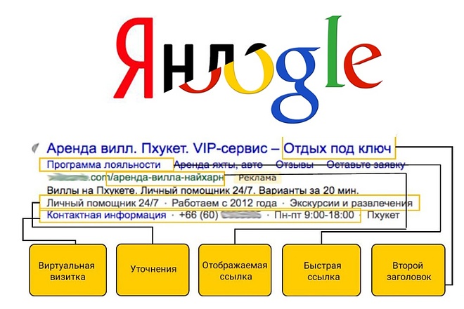 Аудит рекламных кампании в Яндекс. Директ и Гугл. Адвордс