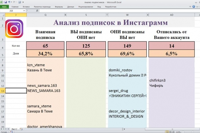 Анализ подписок в Инстаграм