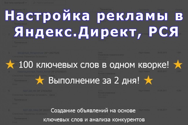 Настройка рекламы в Яндекс Директ, РСЯ