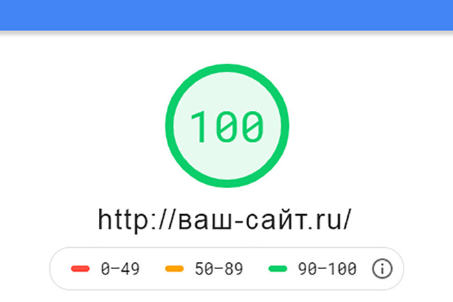 Оптимизация скорости загрузки сайта по PageSpeed Insights