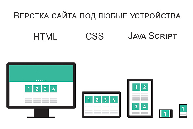 Верстка сайта под любые устройства