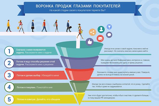 Инфографика для сайта