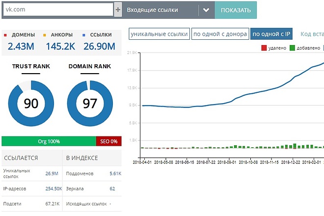 MegaIndex.com - выгрузка внешних ссылок для любого сайта