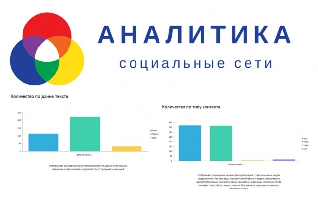 Статистика и аналитика контента социальных сетей