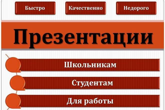 Презентации на заказ