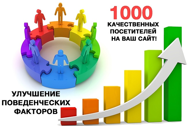 Улучшу поведенческие факторы на вашем сайте - 1000 посетителей