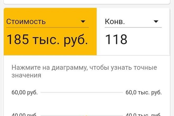 Настройка рекламной компании в Яндексе Директ