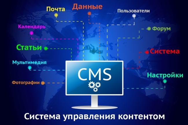 Добавление CMS системы за один вечер